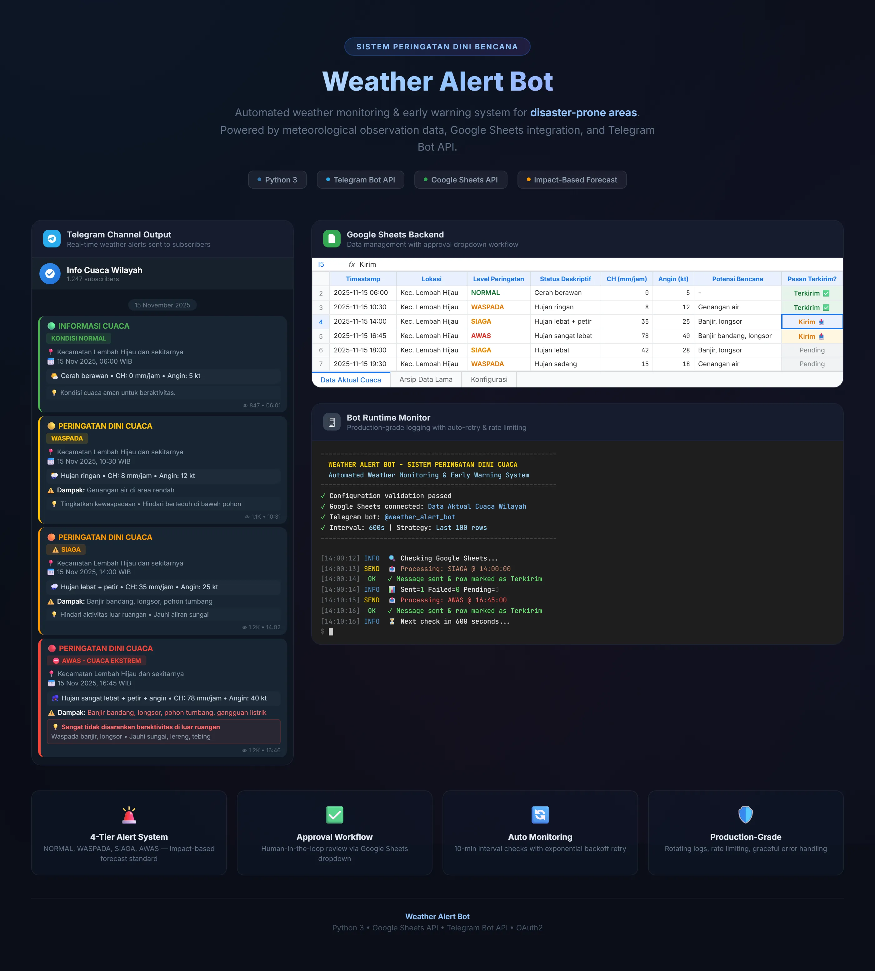 Screenshot of Weather Early Warning Bot project