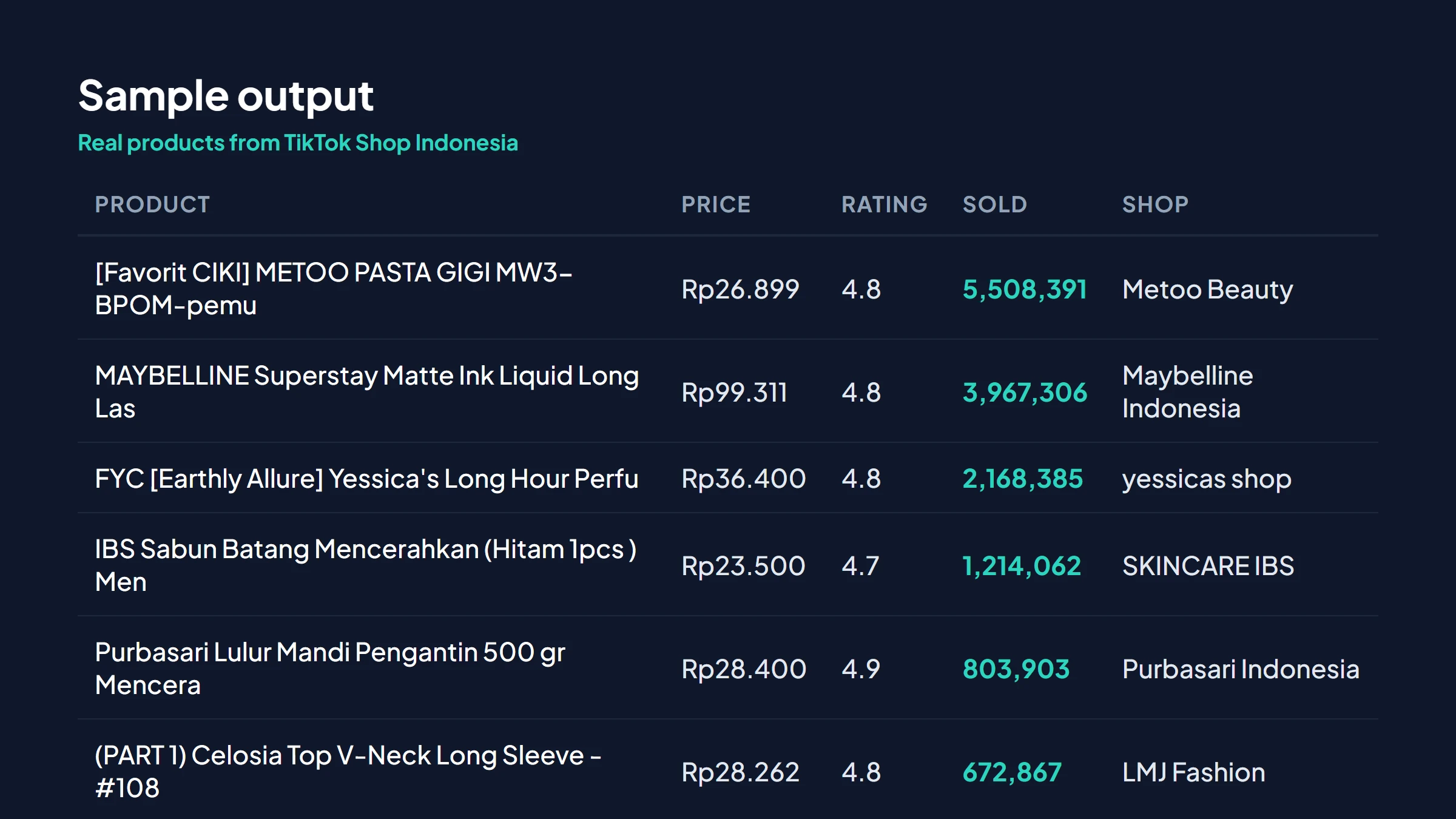 Scraper TikTok Shop Indonesia: Tangkapan Layar 1